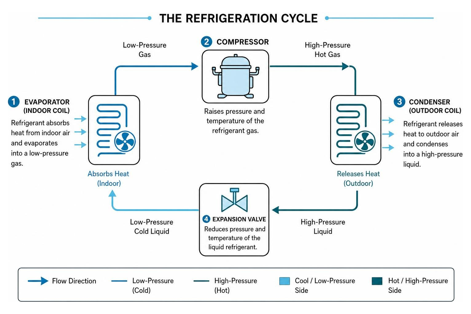 Compressor Replacement vs New Unit: The Cold Hard Truth